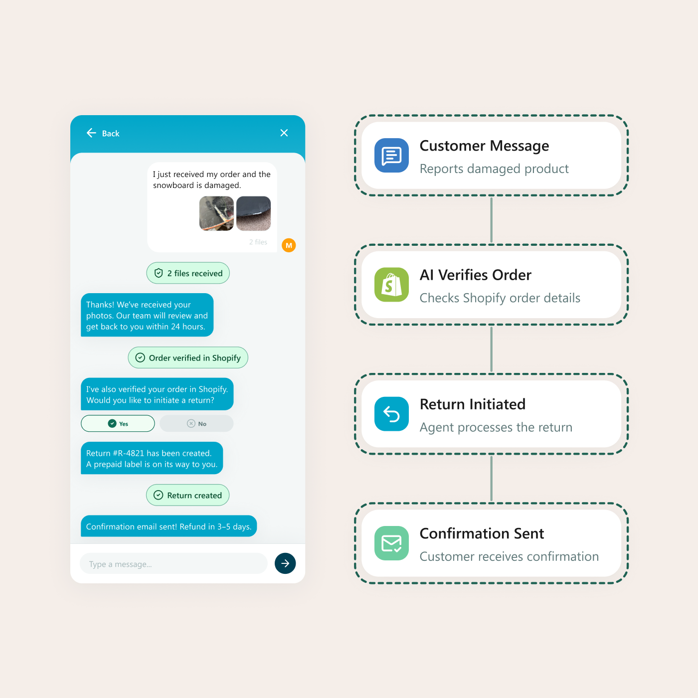 Ensuring timely delivery and maximum efficiency