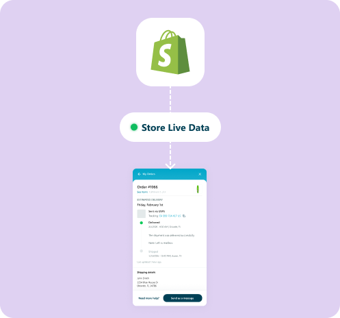Live Shopify data, every time